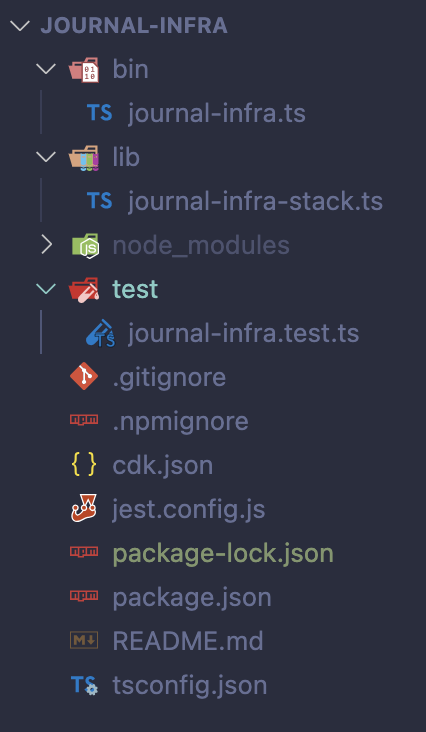 Folder showing bin/journal-infra.ts, lib/journal-infra-stack.ts, a tests folder and a typical Typescript Node application set of files